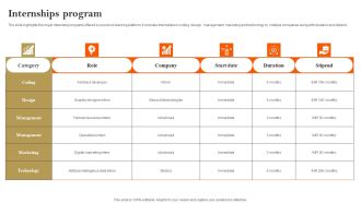 E Learning Platform Company Profile Internships Program Sample PDF