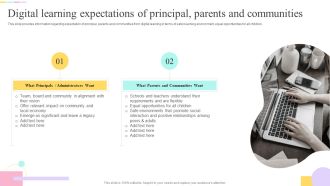 E Learning Playbook Digital Learning Expectations Of Principal Parents And Communities Icons PDF
