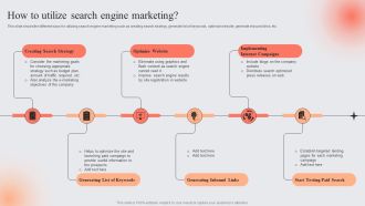 E Marketing Techniques To Boost Sales How To Utilize Search Engine Marketing Demonstration PDF
