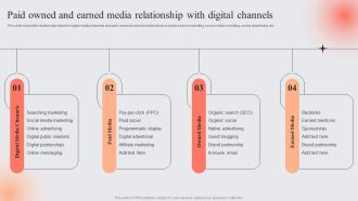 E Marketing Techniques To Boost Sales Paid Owned And Earned Media Relationship With Digital Channels Microsoft PDF