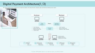 E Payment Transaction System Digital Payment Architecture Systems Ppt Slides Format PDF