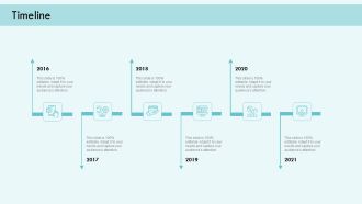 E Payment Transaction System Timeline Ppt Infographics Inspiration PDF
