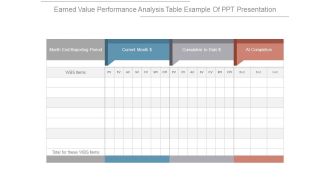 Earned Value Performance Analysis Table Example Of Ppt Presentation