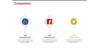 Ecommerce And SEO Plan Checklist Comparison Ppt Outline Professional PDF