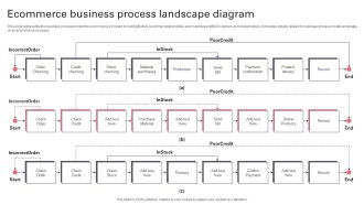 Ecommerce Business Process Landscape Diagram Formats PDF