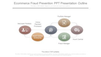 Ecommerce Fraud Prevention Ppt Presentation Outline