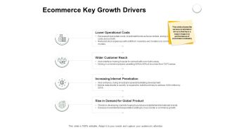 Ecommerce Key Growth Drivers Ppt PowerPoint Presentation Portfolio Maker