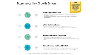 Ecommerce Key Growth Drivers Ppt Powerpoint Presentation Show Brochure