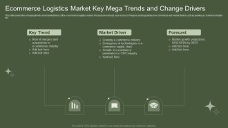 Ecommerce Logistics Market Key Mega Trends And Change Drivers Portrait PDF