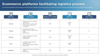 Ecommerce Platforms Facilitating Logistics Process Summary PDF