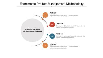 Ecommerce Product Management Methodology Ppt PowerPoint Presentation Layouts Infographics Cpb Pdf