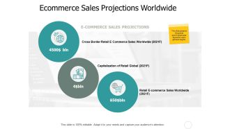 Ecommerce Sales Projections Worldwide Ppt PowerPoint Presentation Slides Graphics