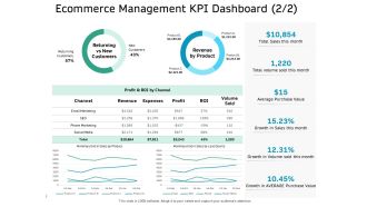 Ecommerce Solution Providers Ecommerce Management KPI Dashboard Trend Ppt Ideas Graphics Example PDF