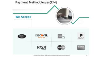 Ecommerce Solution Providers Payment Methodologies Account Ppt Icon Outfit PDF