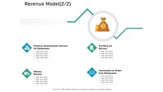Ecommerce Solution Providers Revenue Model Services Ppt Ideas Example Introduction PDF