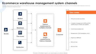 Ecommerce Warehouse Management System Channels Deploying Ecommerce Order Management Guidelines PDF