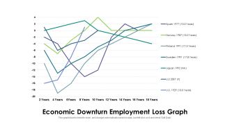 Economic Downturn Employment Loss Graph Ppt PowerPoint Presentation Outline Example File PDF