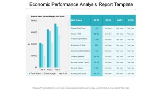 Economic Performance Analysis Report Template Ppt PowerPoint Presentation Infographic Template Portrait