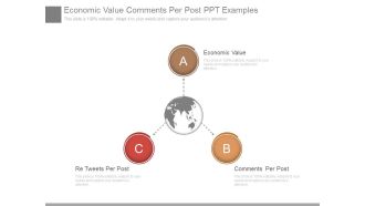 Economic Value Comments Per Post Ppt Examples