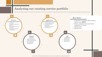 Edtech Service Launch And Promotion Plan Analyzing Our Existing Service Portfolio Infographics PDF