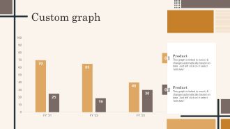 Edtech Service Launch And Promotion Plan Custom Graph Portrait PDF