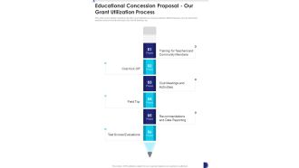 Educational Concession Proposal Our Grant Utilization Process One Pager Sample Example Document