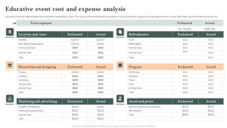 Educative Event Cost And Expense Analysis Demonstration PDF