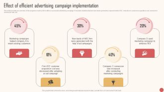 Effect Of Efficient Advertising Campaign Implementation Infographics PDF