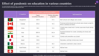 Effect Of Pandemic On Education In Various Countries Rules PDF