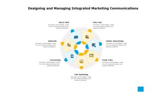 Effective Advertising And Sales Management Designing And Managing Integrated Marketing Communications Download PDF