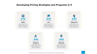 Effective Advertising And Sales Management Developing Pricing Strategies And Programs Ppt Summary Infographics PDF