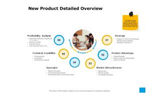 Effective Advertising And Sales Management New Product Detailed Overview Ppt Layouts Slides PDF