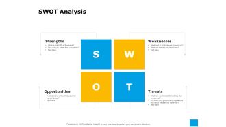 Effective Advertising And Sales Management SWOT Analysis Ppt Layouts Example Topics PDF