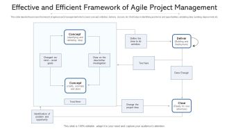 Effective And Efficient Framework Of Agile Project Management Ppt PowerPoint Presentation Icon Diagrams PDF