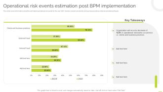 Effective BPM Tool For Business Process Management Operational Risk Events Estimation Post BPM Implementation Portrait PDF