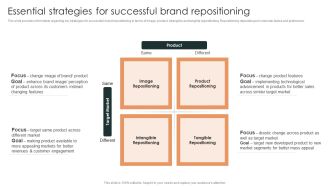 Effective Brand Reputation Management Essential Strategies For Successful Brand Repositioning Pictures PDF