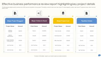 Effective Business Performance Review Report Highlighting Key Project Details Elements PDF
