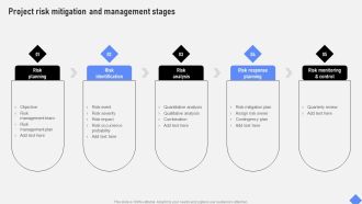 Effective Business Project Risk Mitigation Plan Project Risk Mitigation And Management Stages Introduction PDF