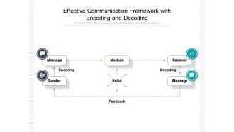 Effective Communication Framework With Encoding And Decoding Ppt PowerPoint Presentation File Graphics Pictures PDF