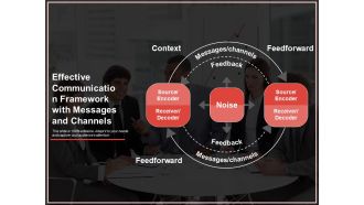 Effective Communication Framework With Messages And Channels Ppt PowerPoint Presentation Styles Graphic Tips PDF
