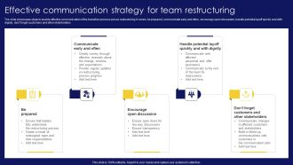 Effective Communication Strategy For Team Restructuring Themes PDF