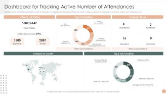 Effective Company Event Communication Tactics Dashboard For Tracking Active Number Of Attendances Demonstration PDF