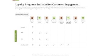 Effective Corporate Turnaround Management Loyalty Programs Initiated For Customer Engagement Guidelines PDF