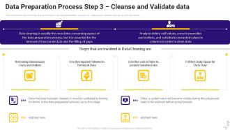 Effective Data Arrangement For Data Accessibility And Processing Readiness Data Preparation Process Step 3 Cleanse And Validate Data Icons PDF