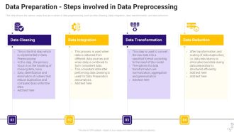 Effective Data Arrangement For Data Accessibility And Processing Readiness Data Preparation Steps Involved In Data Preprocessing Formats PDF
