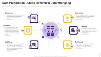 Effective Data Arrangement For Data Accessibility And Processing Readiness Data Preparation Steps Involved In Data Wrangling Sample PDF