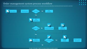 Effective Deployment Of Order Management System Order Management System Download PDF