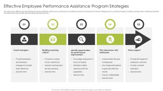 Effective Employee Performance Assistance Program Strategies Professional PDF