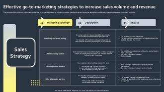 Effective Go To Marketing Strategies To Increase Sales Volume And Revenue Graphics PDF