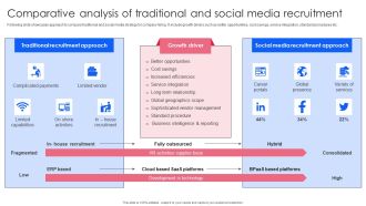 Effective Guide To Build Strong Online Hiring Strategy Comparative Analysis Of Traditional And Social Themes PDF